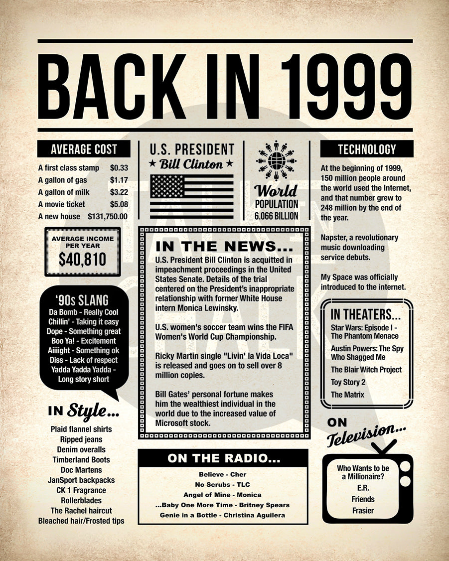 Back in 1999 Printable Newspaper Poster for Birthday, Anniversary, Reunion, Gift for History Buff