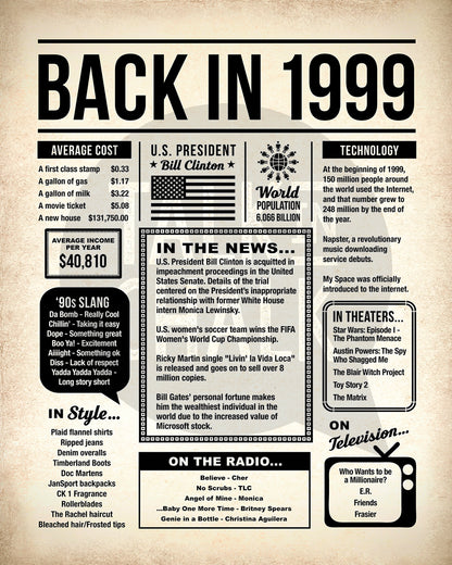Back in 1999 Printable Newspaper Poster for Birthday, Anniversary, Reunion, Gift for History Buff