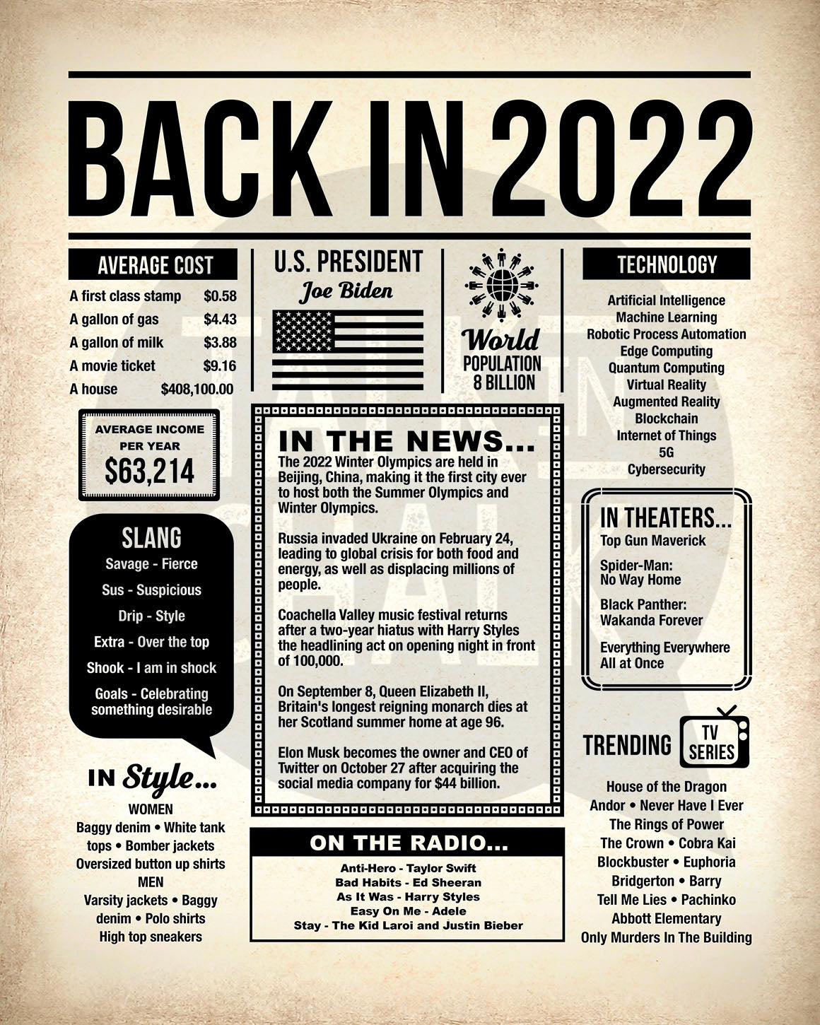 Back in 2022 Printable Newspaper Poster for Birthday, Anniversary, Reunion