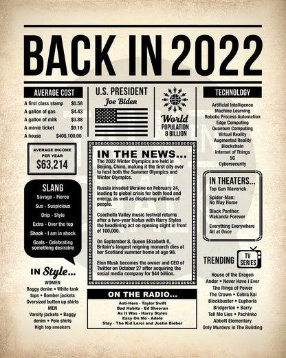 Back in 2022 Printable Newspaper Poster for Birthday, Anniversary, Reunion