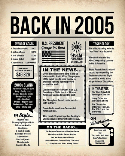 Back in 2005 Printable Newspaper Poster for 21st Birthday, Anniversary, Reunion