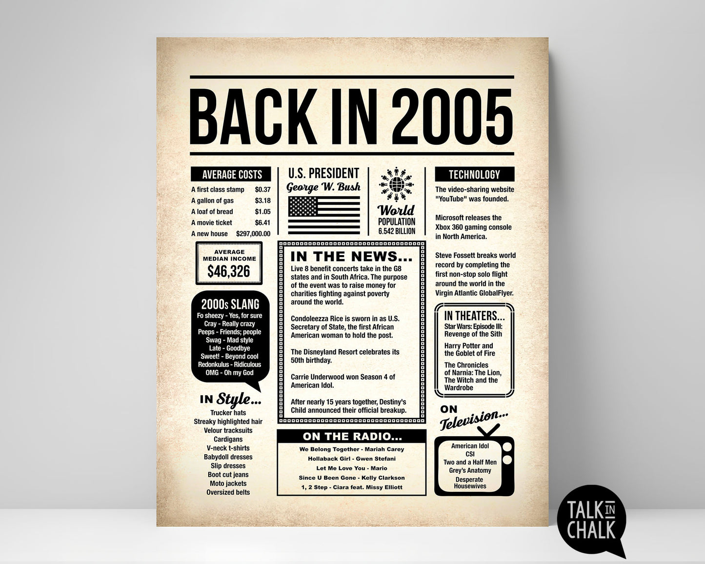 Back in 2005 Printable Newspaper Poster for 21st Birthday, Anniversary, Reunion