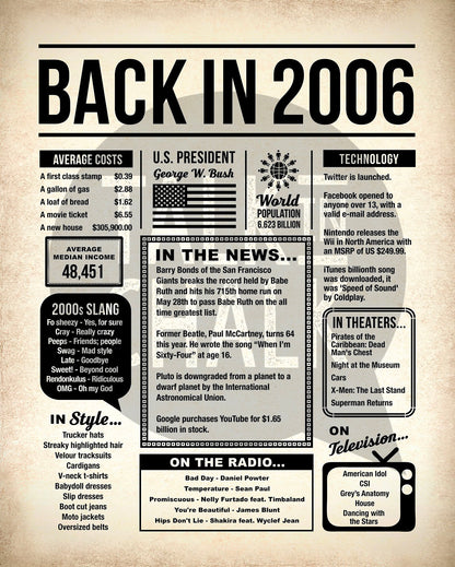 Back in 2006 Printable Newspaper Poster for 20th Birthday, 20th Anniversary, 20 Year Reunion