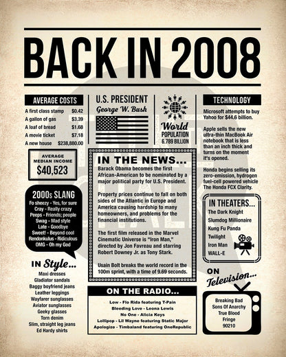 Back in 2008 Printable Newspaper Poster for Birthday, Anniversary, Reunion