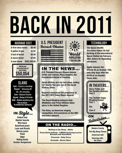 Back in 2011 Printable Newspaper Poster for Birthday, Anniversary, Reunion