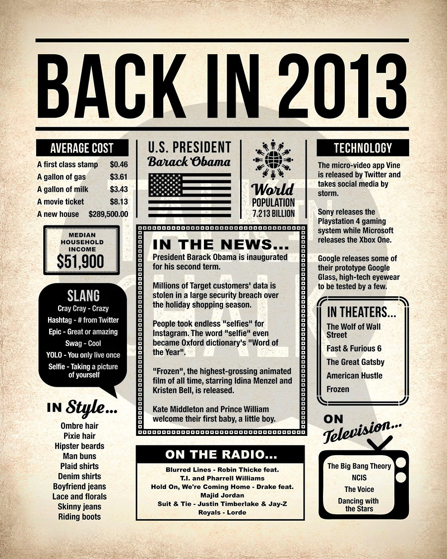 Back in 2013 Printable Newspaper Poster for Birthday, Anniversary, Reunion