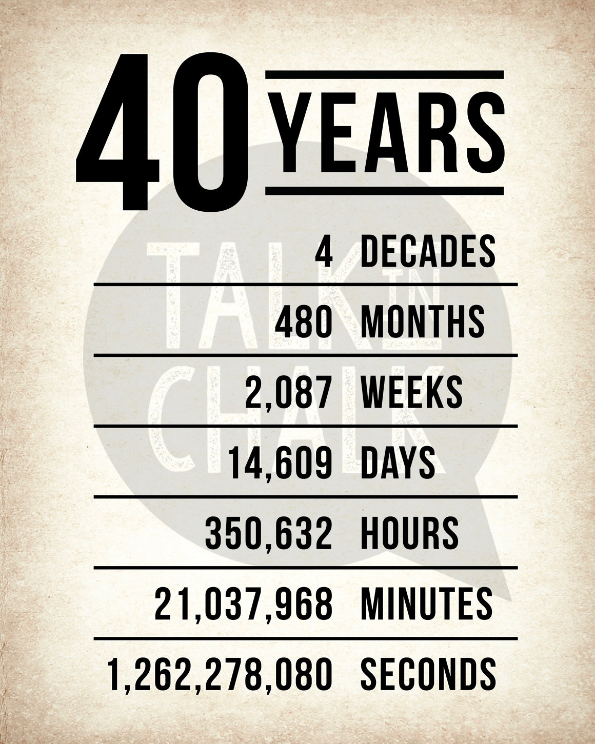 40th Birthday PRINTABLE Sign Pack - Set of 4 Signs, Instant Download