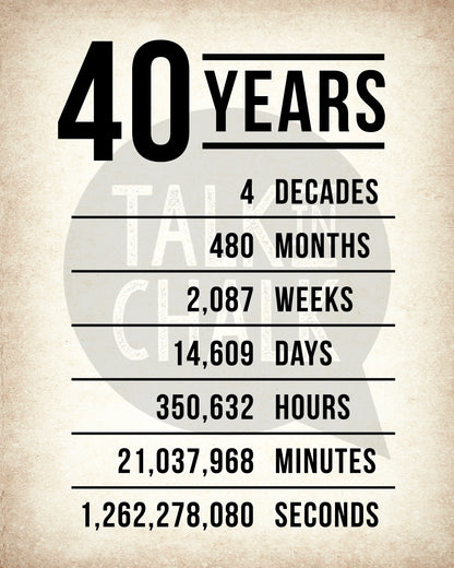 40th Birthday PRINTABLE Sign Pack - Set of 4 Signs, Instant Download