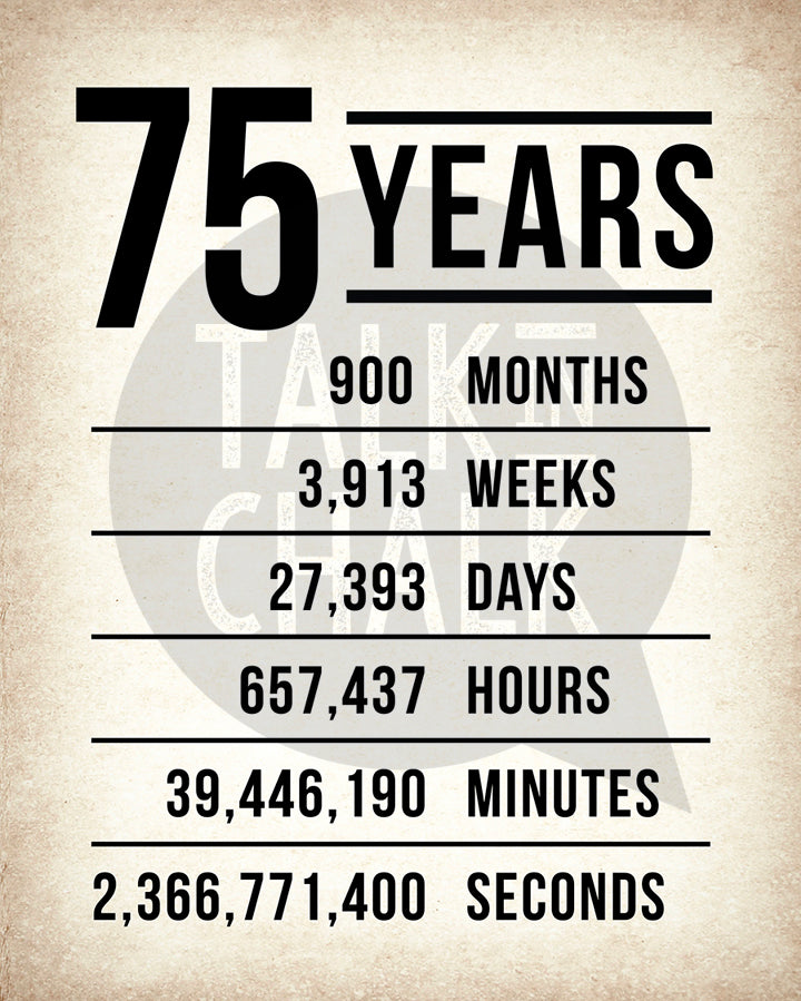 75th Birthday PRINTABLE Sign Pack - Set of 4 Signs, Instant Download