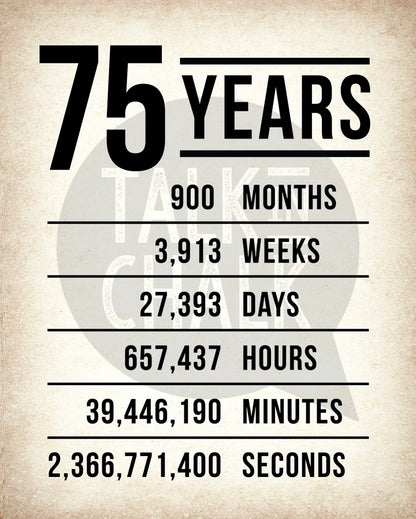 75th Birthday PRINTABLE Sign Pack - Set of 4 Signs, Instant Download