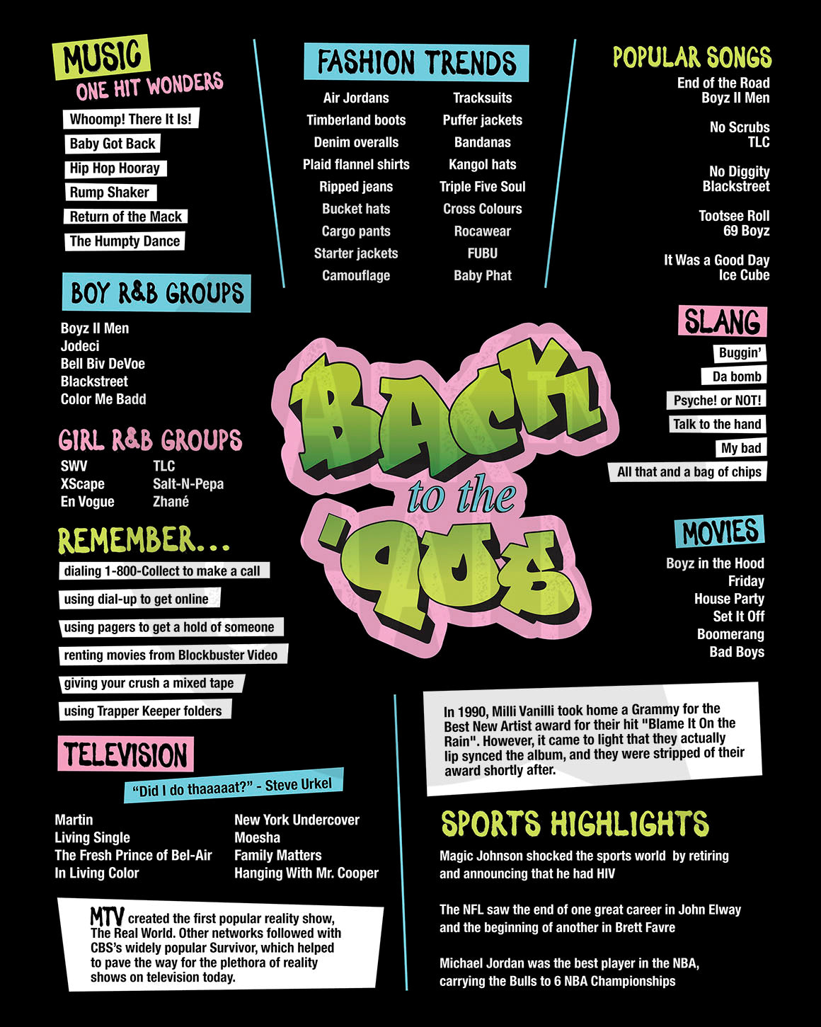 Back to the 90s Printable Poster - FRESH, Nineties Hip Hop themed Party Decor, 30th Birthday Gift