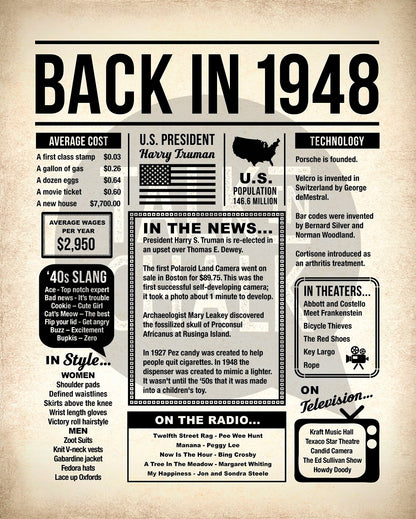 Back in 1948 Printable Newspaper Poster for Birthday, Gift for History Buff