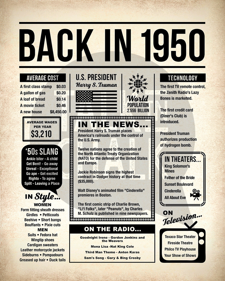 Back in 1950 Printable Newspaper Poster for Birthday, Gift for History Buff