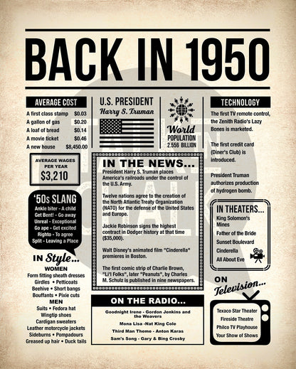 Back in 1950 Printable Newspaper Poster for Birthday, Gift for History Buff
