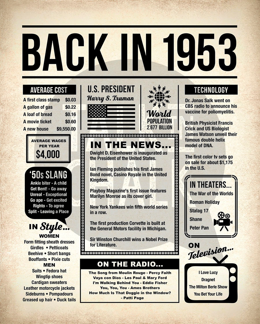 Back in 1953 Printable Newspaper Poster for Birthday, Gift for History Buff
