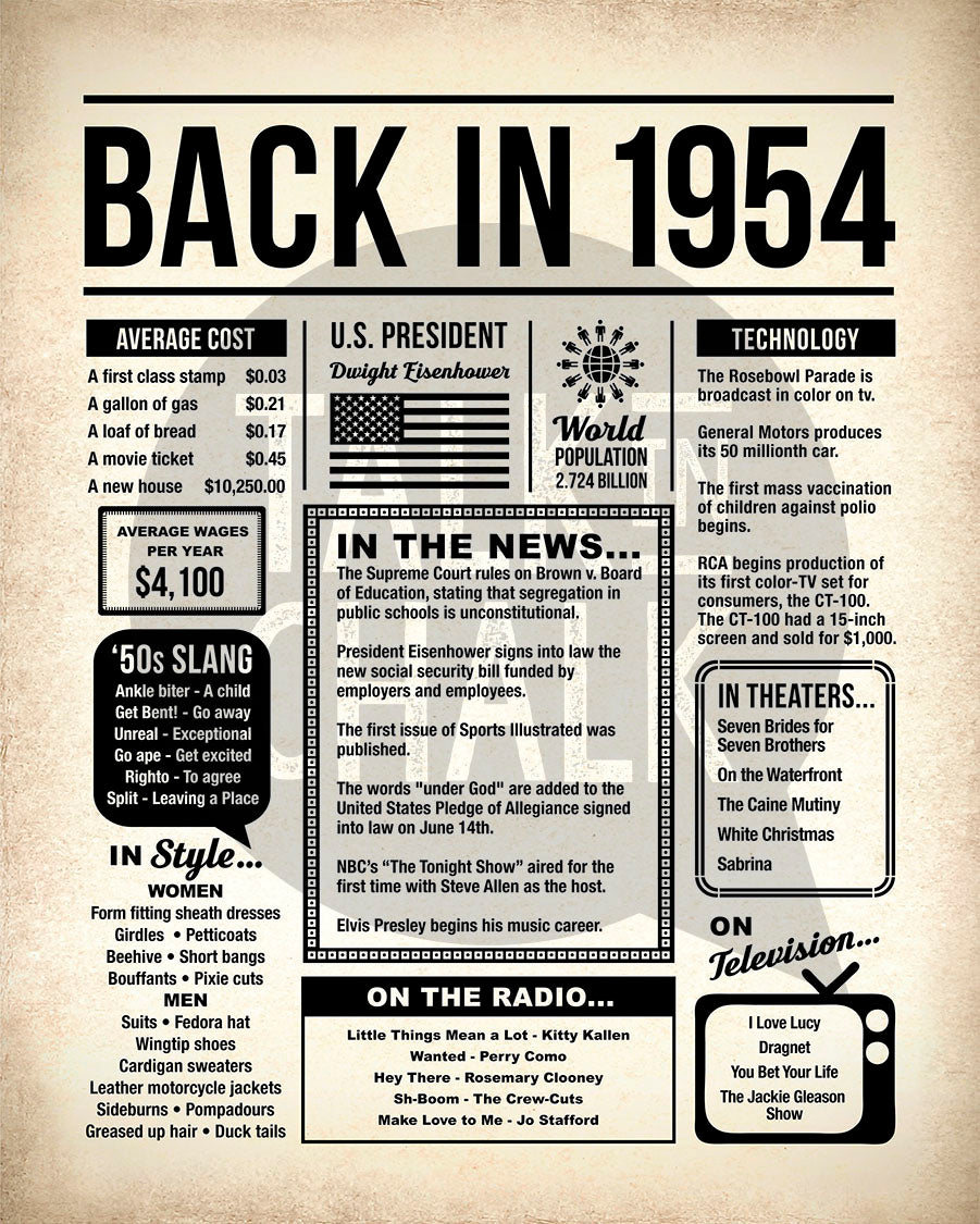Back in 1954 Printable Newspaper Poster for Birthday, Gift for History Buff