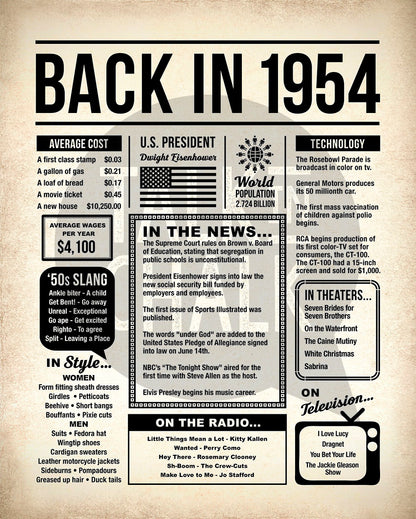 Back in 1954 Printable Newspaper Poster for Birthday, Gift for History Buff
