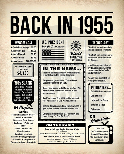 Back in 1955 Printable Newspaper Poster for Birthday Gift, Party Decoration