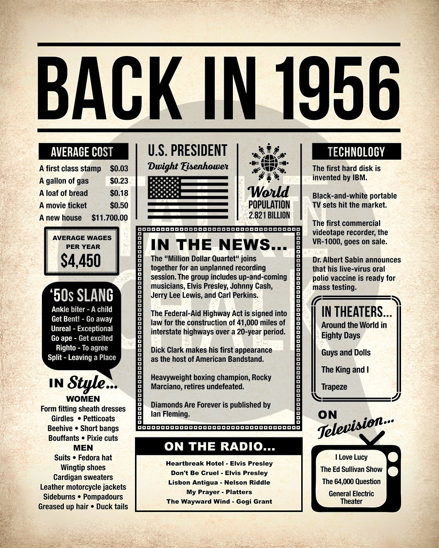 Back in 1956 Printable Newspaper Poster for 70th Birthday Gift, Party Decor