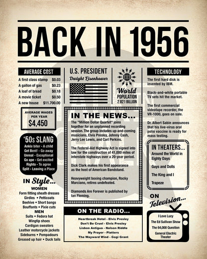 Back in 1956 Printable Newspaper Poster for 70th Birthday Gift, Party Decor