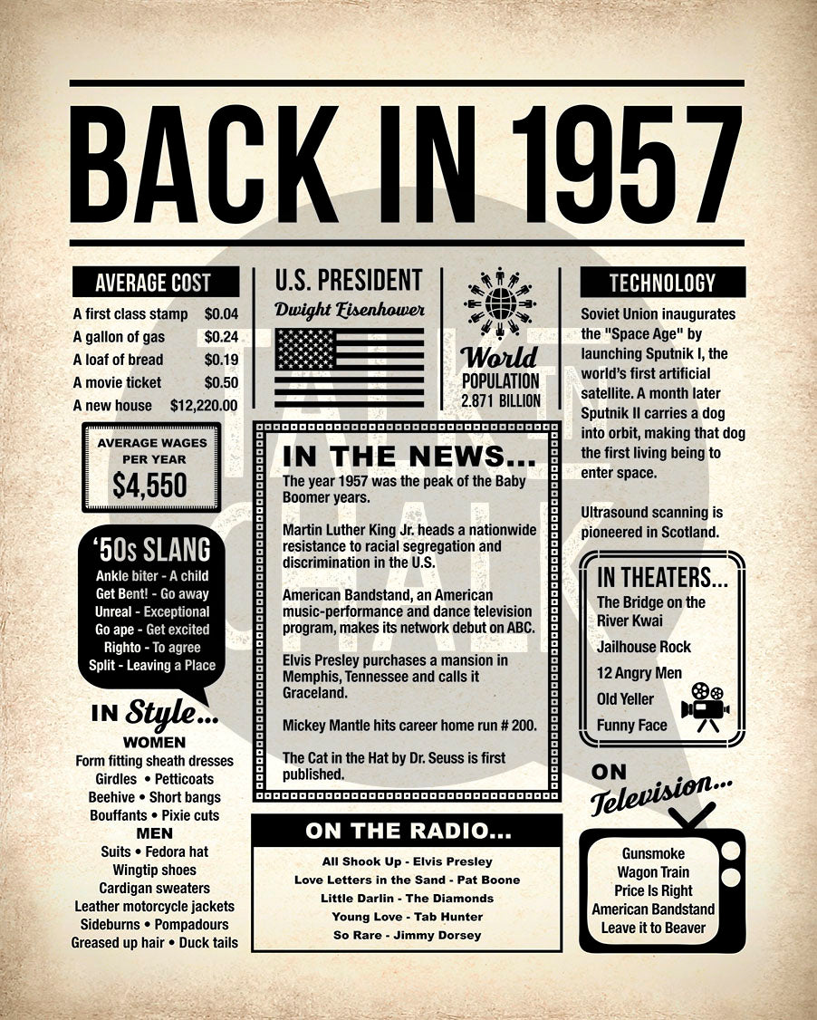 Back in 1957 Printable Newspaper Poster for Birthday, Gift for History Buff