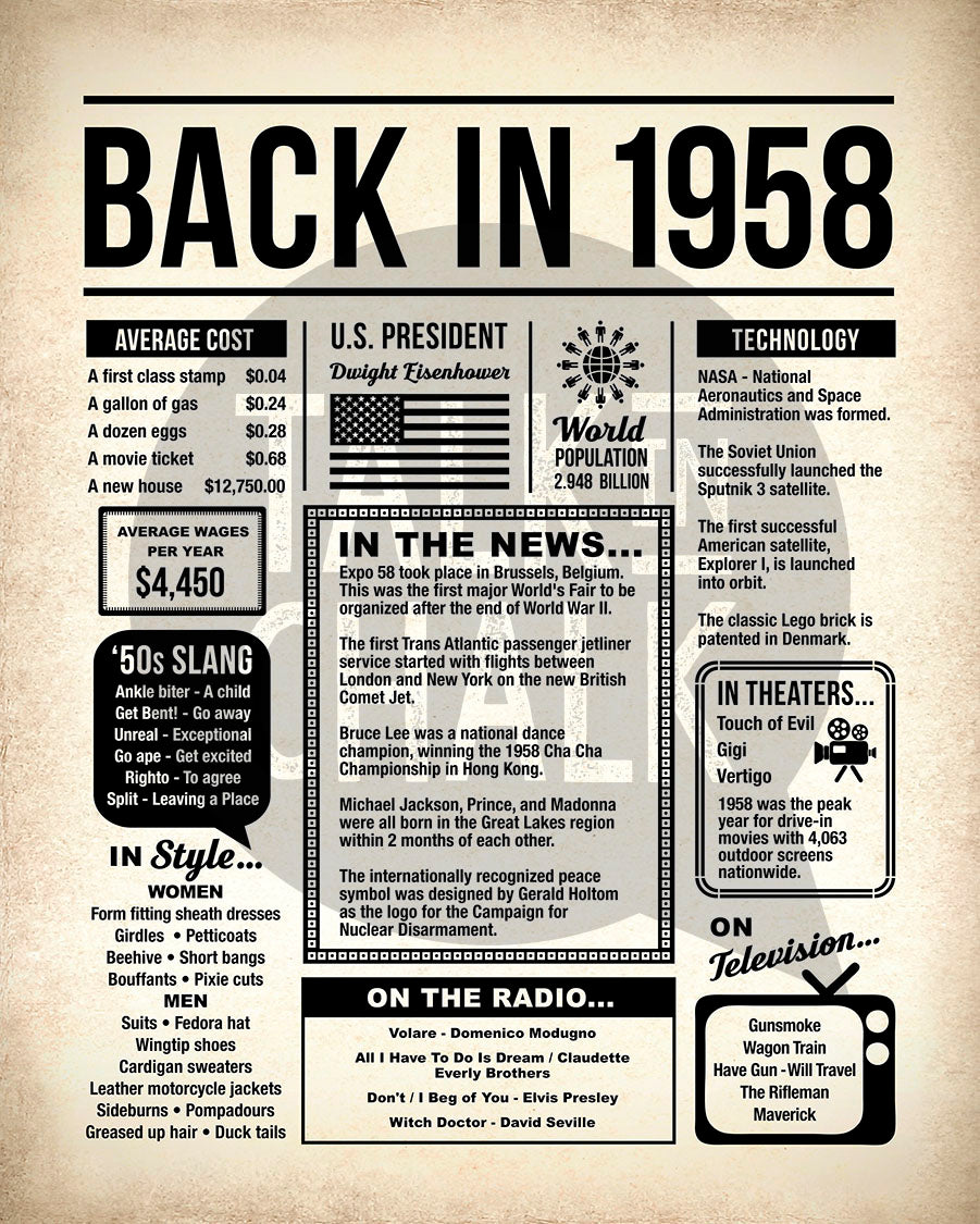 Back in 1958 Printable Newspaper Poster for Birthday, Gift for History Buff