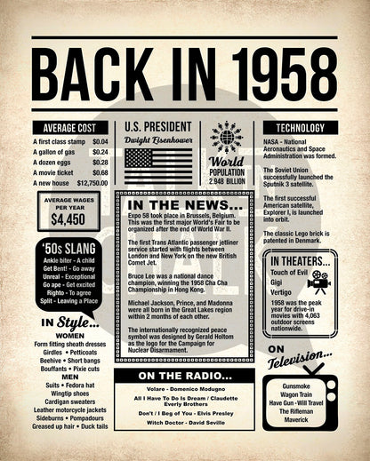 Back in 1958 Printable Newspaper Poster for Birthday, Gift for History Buff