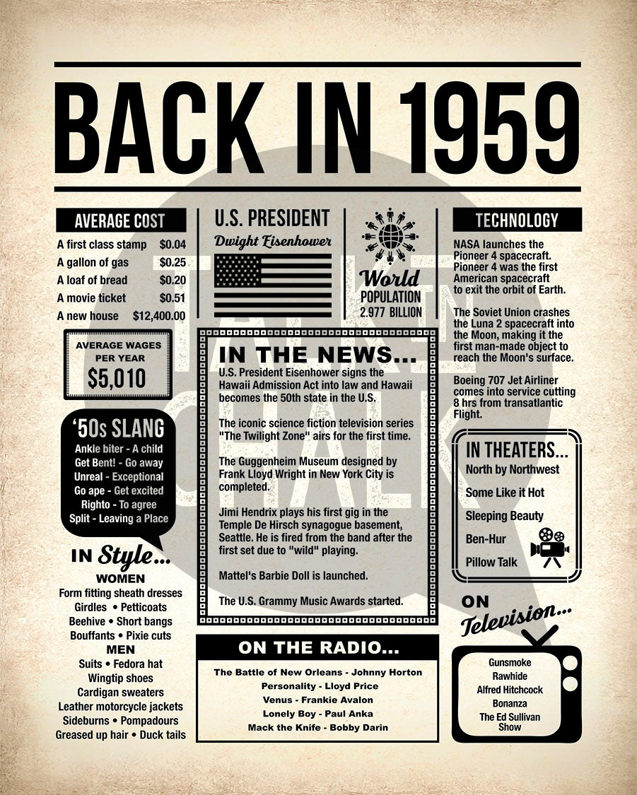 Back in 1959 Printable Newspaper Poster for Birthday, Gift for History Buff
