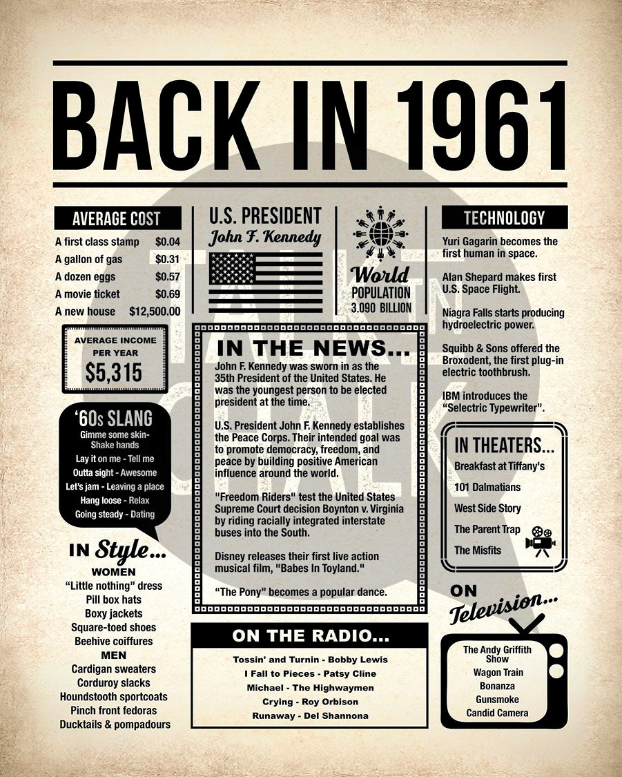 Back in 1961 Printable Newspaper Poster for Birthday, Gift for History Buff