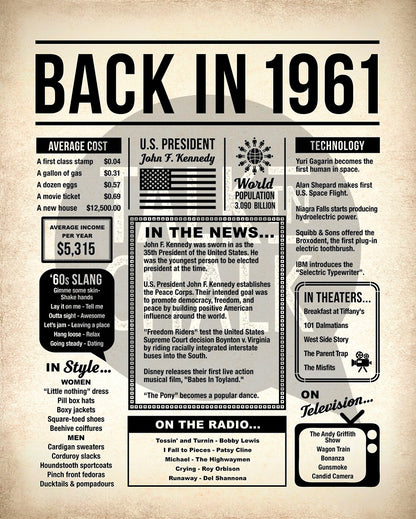 Back in 1961 Printable Newspaper Poster for Birthday, Gift for History Buff