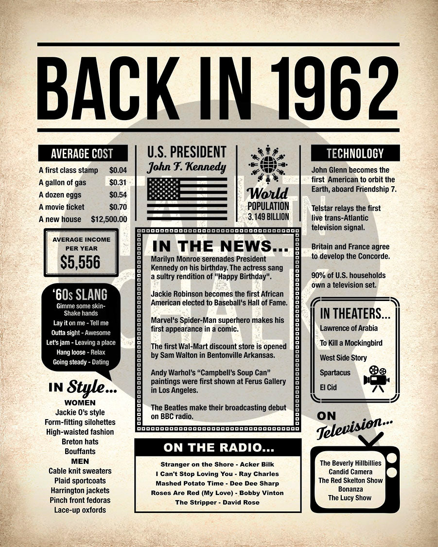 Back in 1962 Printable Newspaper Poster for Birthday, Gift for History Buff