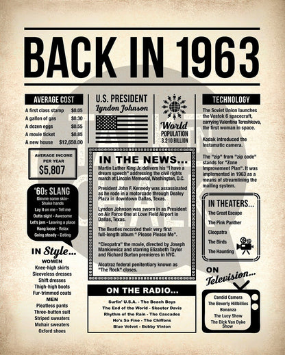 Back in 1963 Printable Newspaper Poster for Birthday, Gift for History Buff