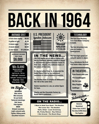 Back in 1964 Printable Newspaper Poster for Birthday, Gift for History Buff