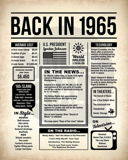 Back in 1965 Printable Newspaper Poster for Birthday Gift, Party Decoration