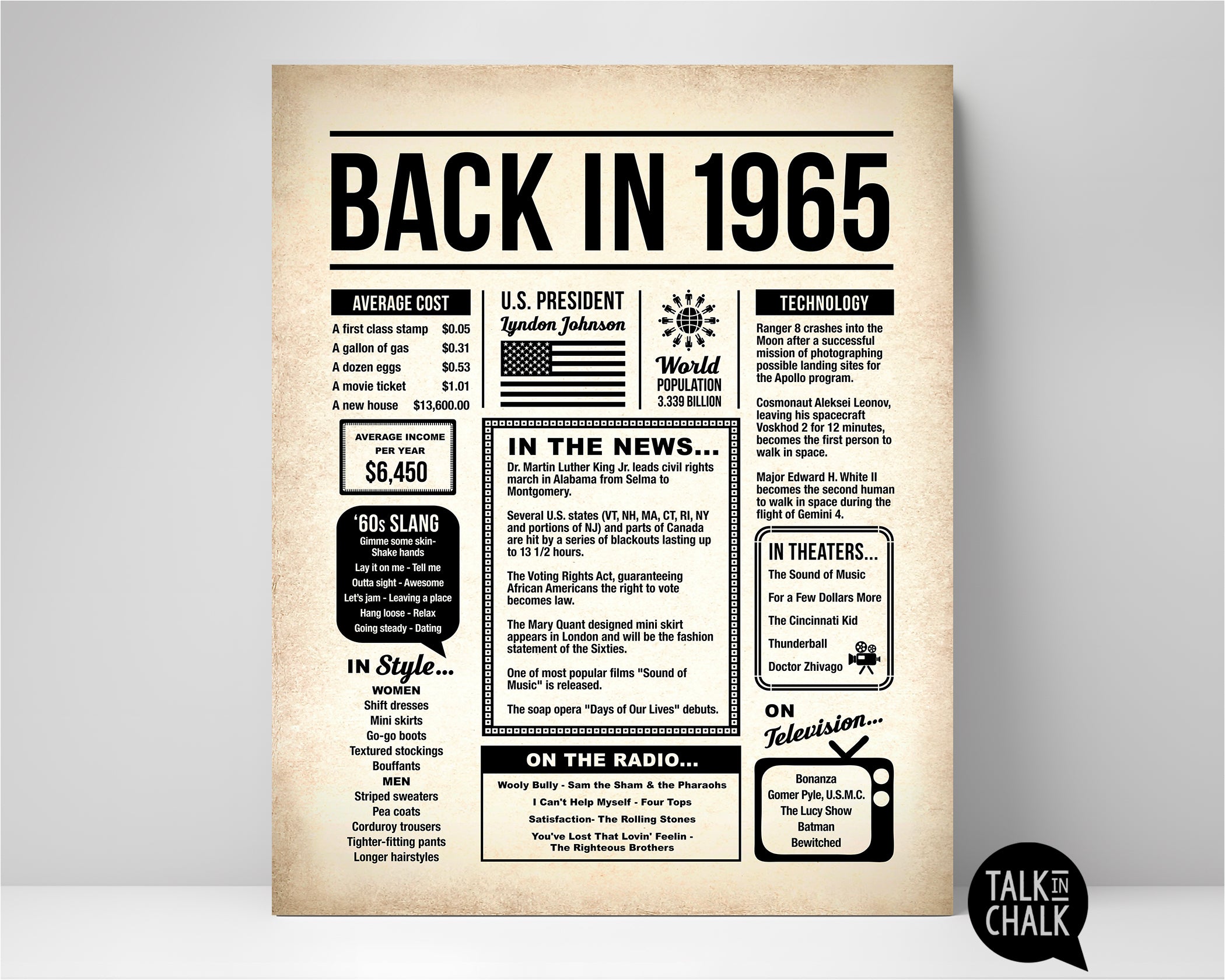 Back in 1965 Printable Newspaper Poster for Birthday Gift, Party Decor ...