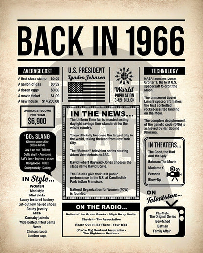 Back in 1966 Printable Newspaper Poster for 60th Birthday, Anniversary, or Reunion