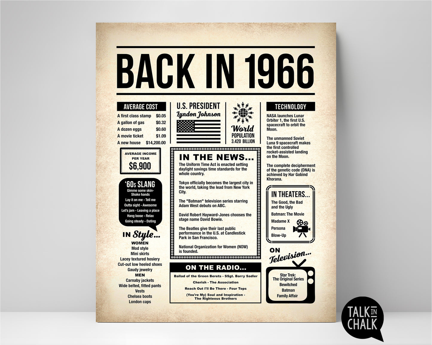 Back in 1966 Printable Newspaper Poster for 60th Birthday, Anniversary, or Reunion