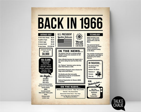 Back in 1966 Printable Newspaper Poster for 60th Birthday, Anniversary, or Reunion