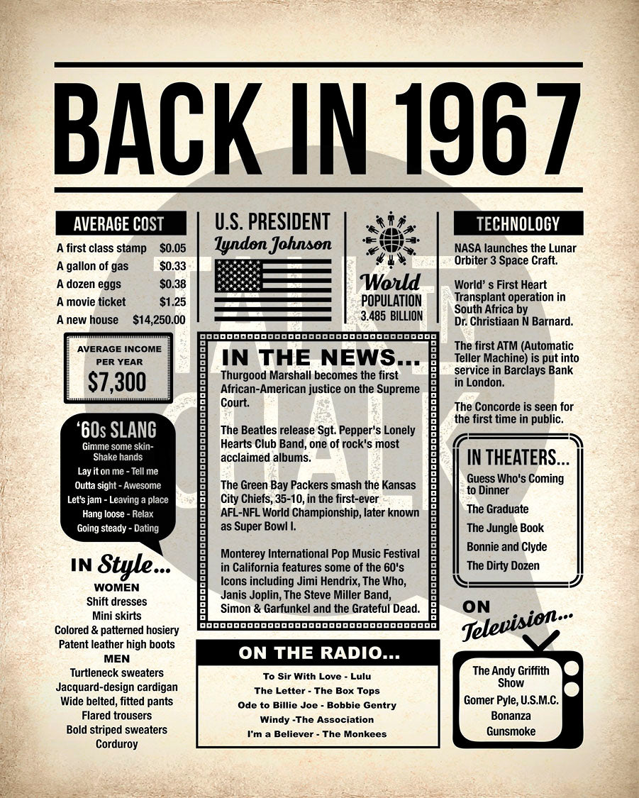 Back in 1967 Printable Newspaper Poster for Birthday, Gift for History Buff