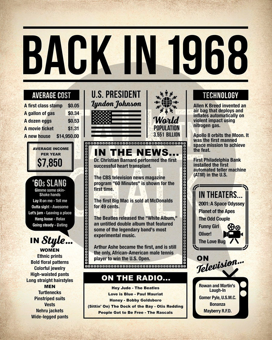 Back in 1968 Printable Newspaper Poster for Birthday, Gift for History Buff