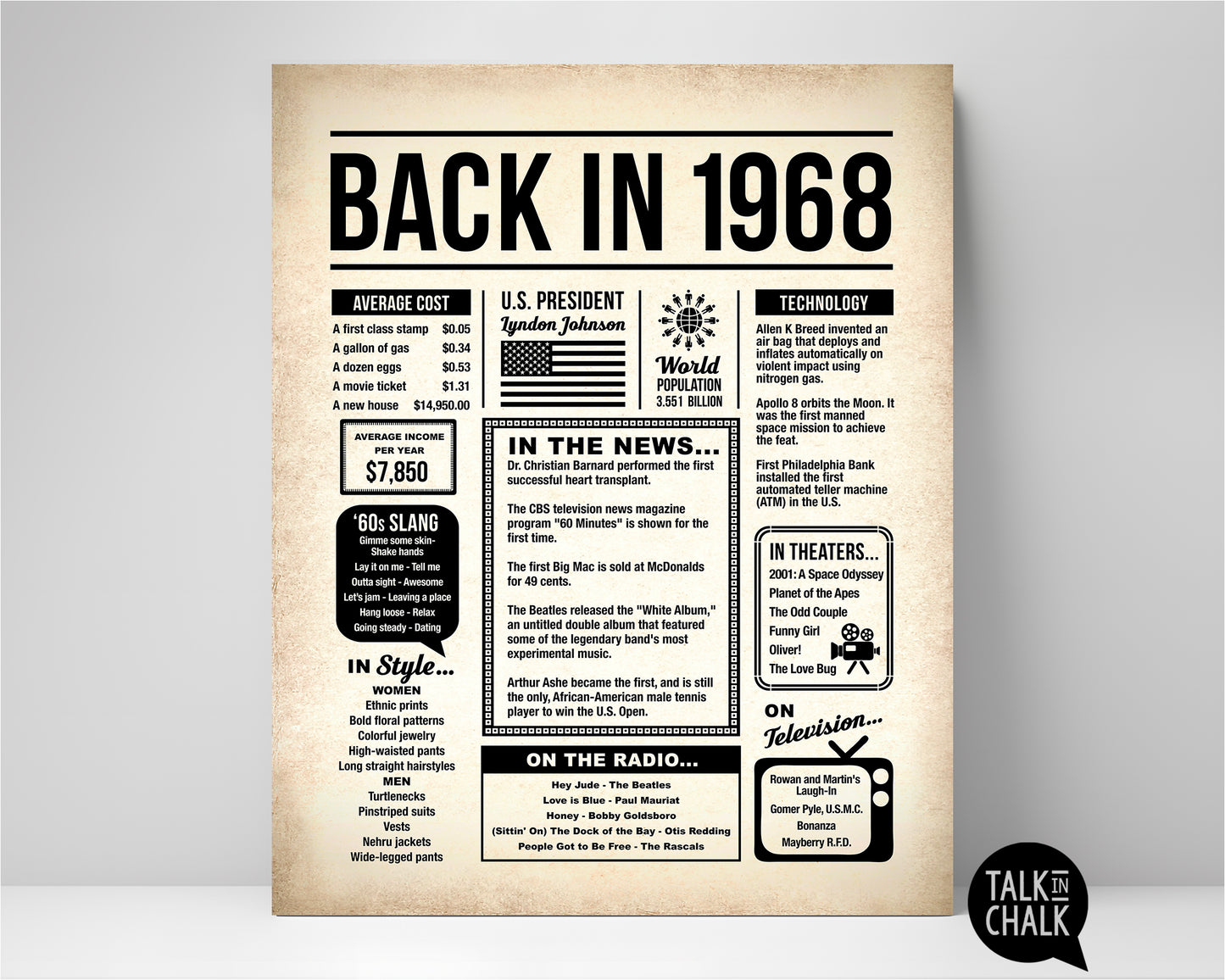 Back in 1968 Printable Newspaper Poster for Birthday, Gift for History Buff