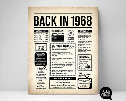 Back in 1968 Printable Newspaper Poster for Birthday, Gift for History Buff