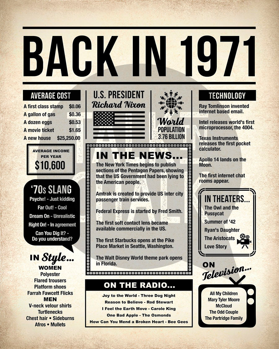 Back in 1971 Printable Newspaper Poster for Birthday, Anniversary, Reunion, Gift for History Buff