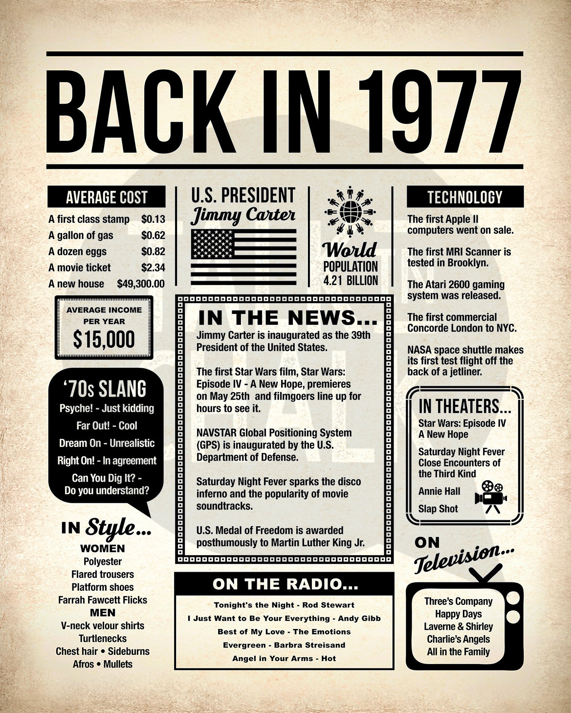 Back in 1977 Printable Newspaper Poster for Birthday, Anniversary, Reunion, Gift for History Buff