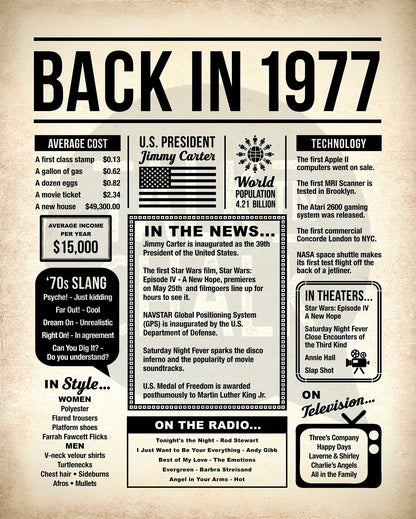 Back in 1977 Printable Newspaper Poster for Birthday, Anniversary, Reunion, Gift for History Buff