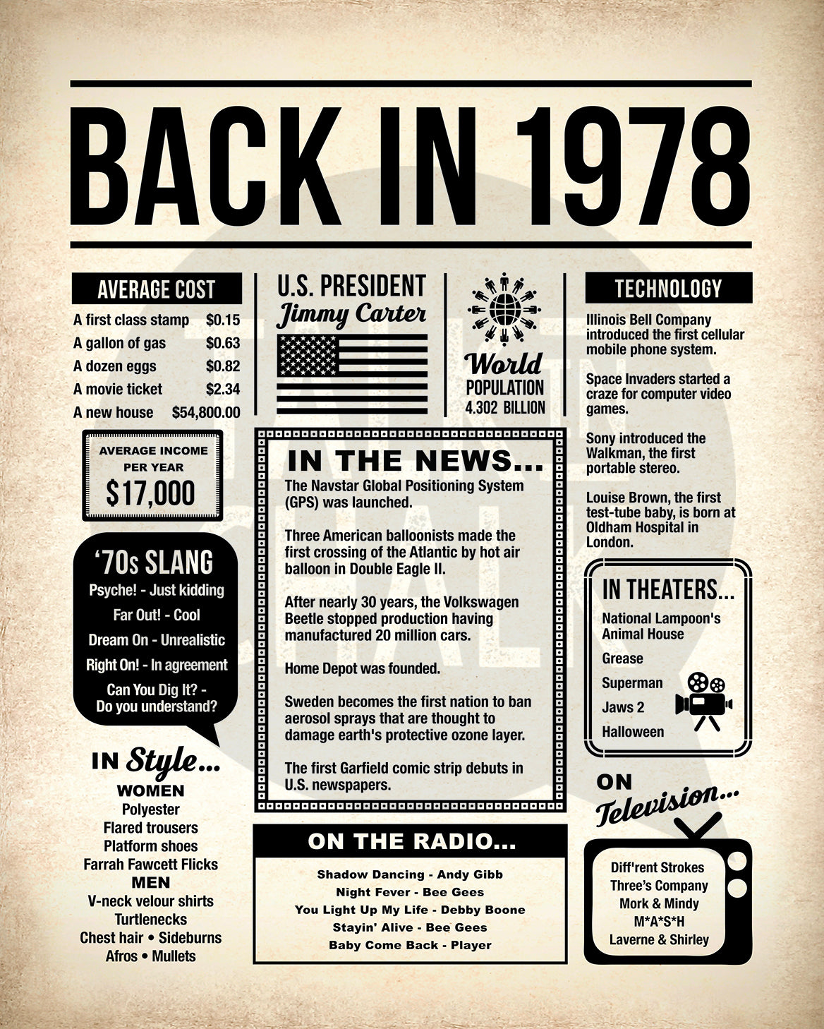 Back in 1978 Printable Newspaper Poster for Birthday, Anniversary, Reunion, Gift for History Buff