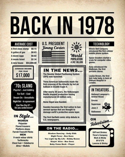 Back in 1978 Printable Newspaper Poster for Birthday, Anniversary, Reunion, Gift for History Buff