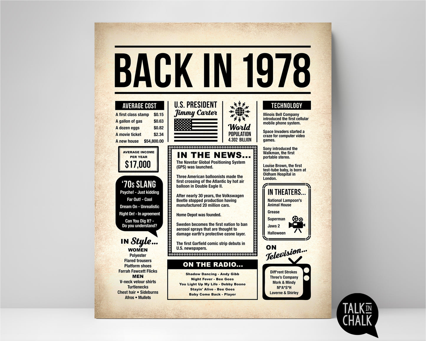 Back in 1978 Printable Newspaper Poster for Birthday, Anniversary, Reunion, Gift for History Buff