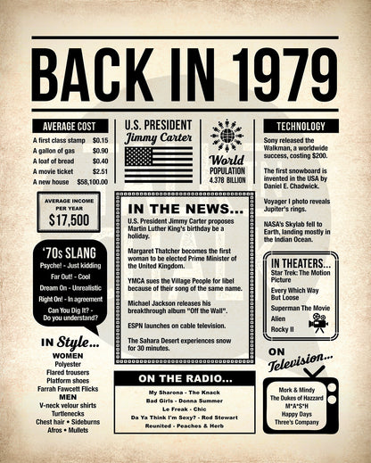 Back in 1979 Printable Newspaper Poster for Birthday, Anniversary, Reunion, Gift for History Buff