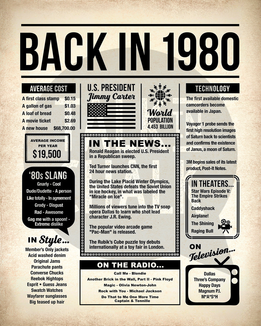 Back in 1980 Printable Newspaper Poster for Birthday, Anniversary, Reunion, Gift for History Buff